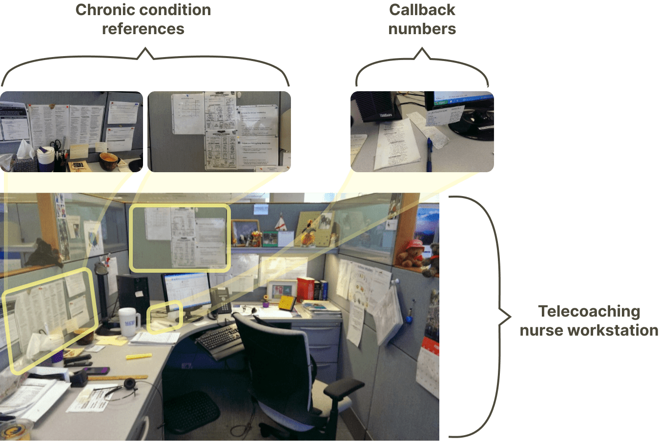 Telecoaching nurse workstation