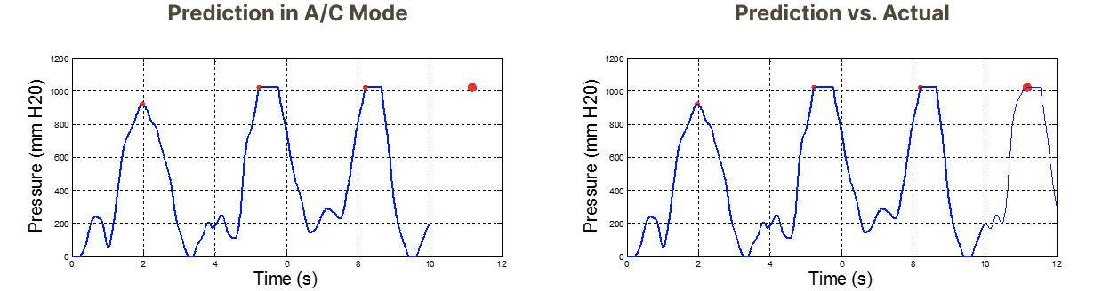 Predicting full inflation in A/C mode