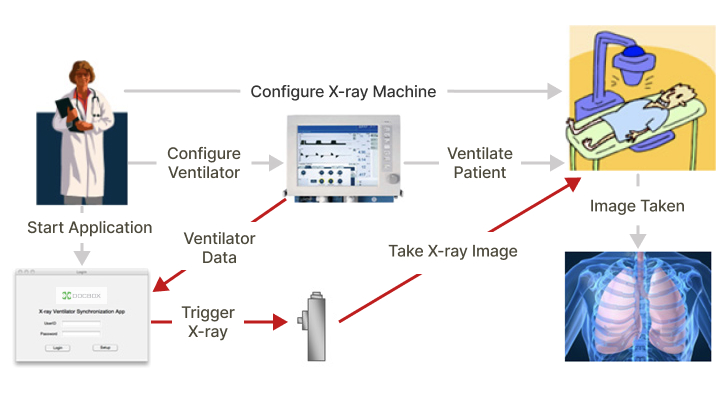 Technician workflow