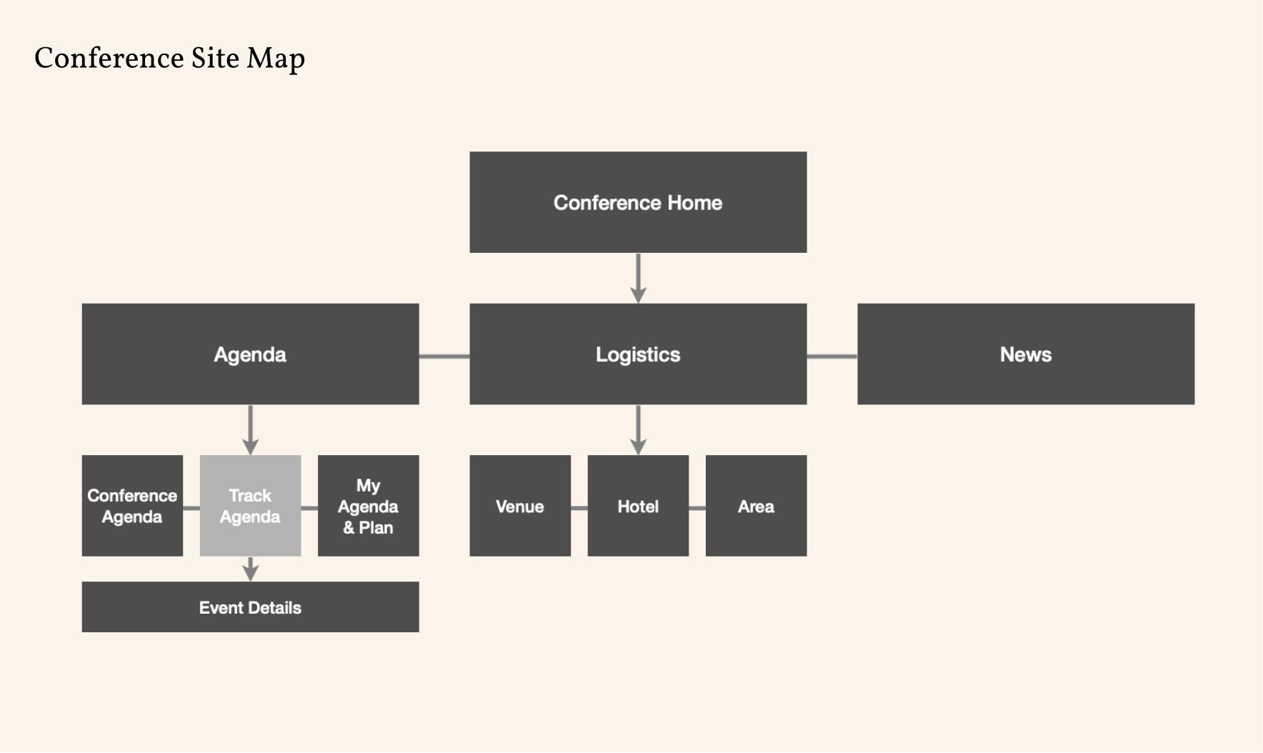 Conference Site Map
